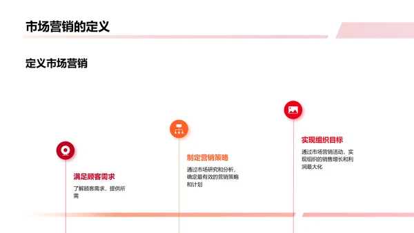 市场营销趋势展望