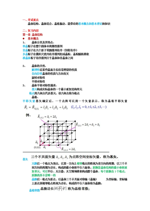 固体物理知识点总结(共22页)