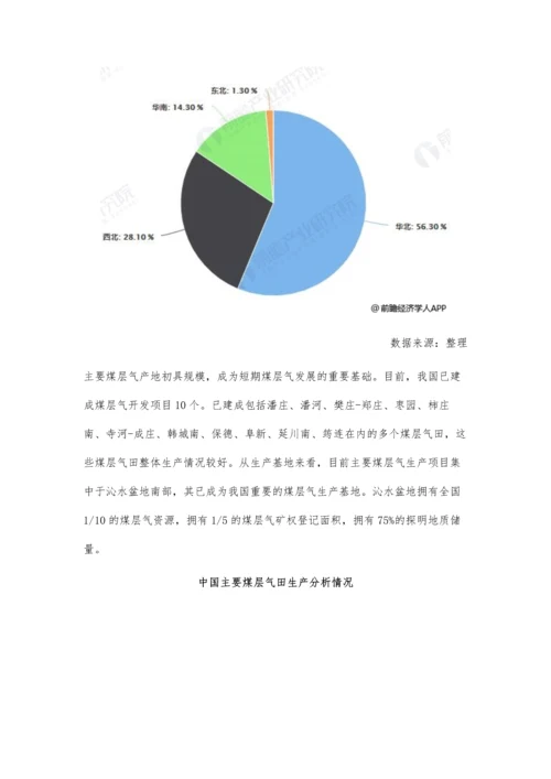 中国煤层气行业市场现状及发展前景分析-储量丰富-未来将迎来快速增长期.docx