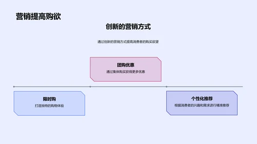 圣诞节营销策略报告PPT模板