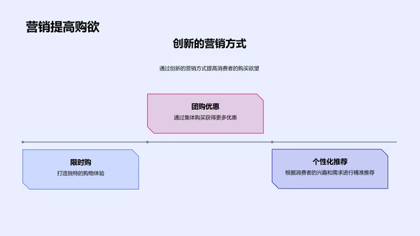 圣诞节营销策略报告PPT模板