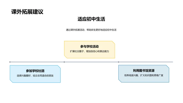 初一生活学习导航PPT模板