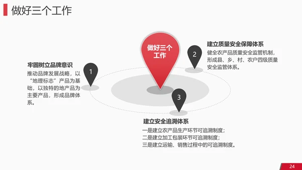 独行者企业工作计划PPT模板