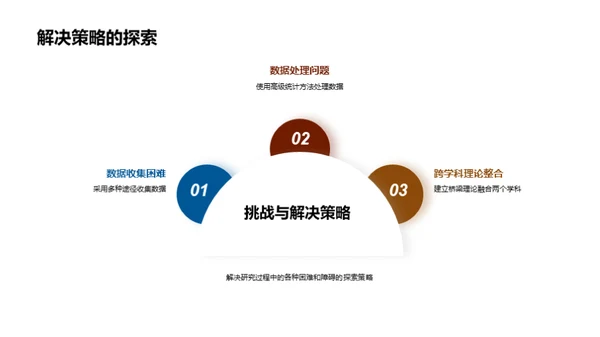 交叉学科的创新探究