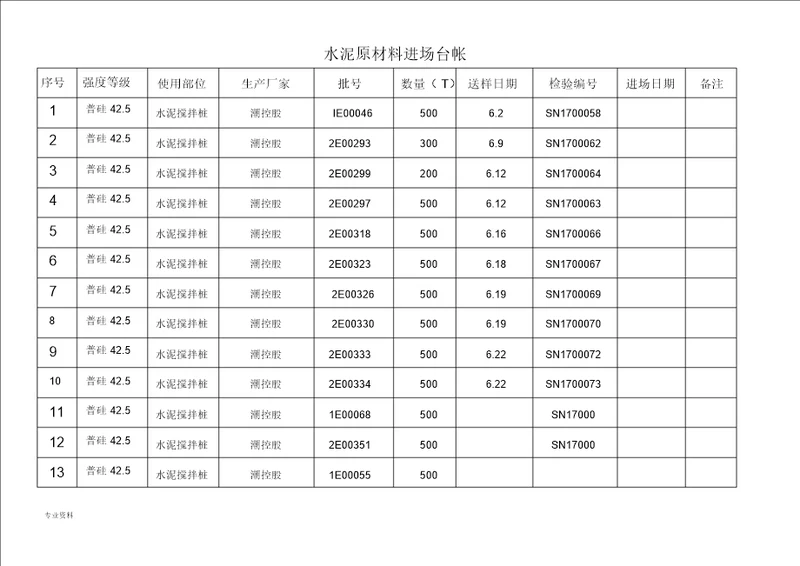 钢筋、水泥、砼、砂石台帐