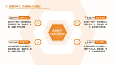 橙色简约总分关系4项PPT单页