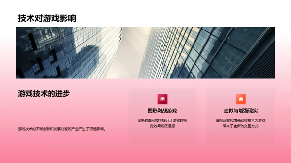 技术引领创新