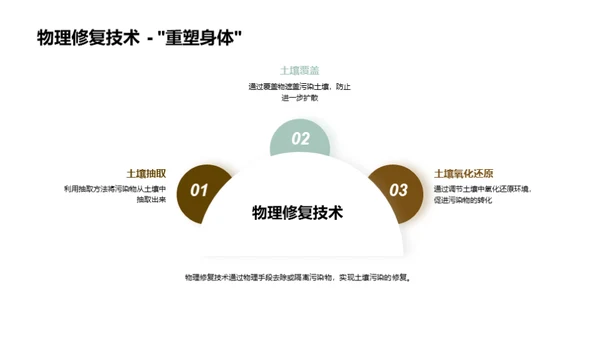 土壤复苏：解决策略与挑战