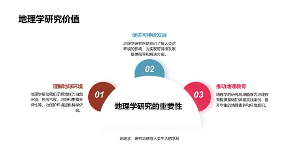地理知识与环境影响PPT模板