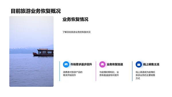 旅游业务疫后复苏PPT模板