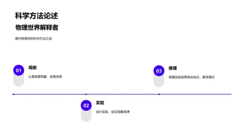 初中物理科普讲座PPT模板