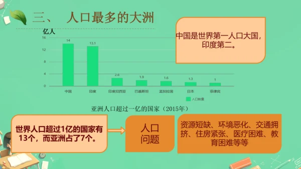 6.1位置和范围（课件26张）-七年级地理下册（人教版）