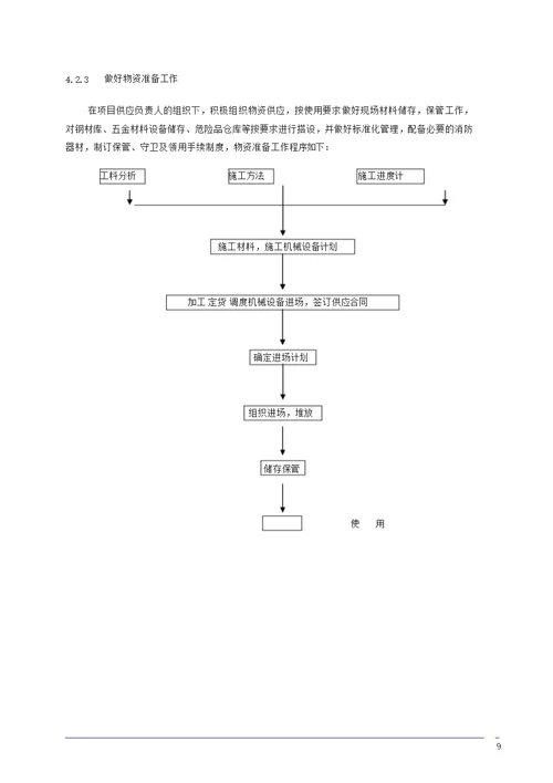 新风系统施工组织方案