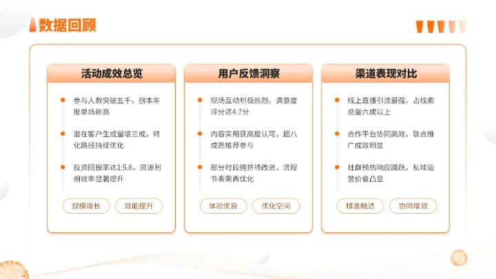 橙色简约风通用型营销复盘会议报告PPT模板