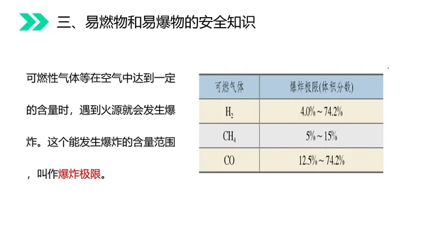 火的奥秘燃料燃烧和灭火初中化学PPT课件