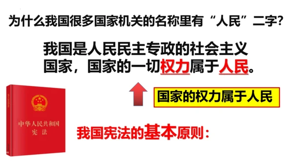 【新课标】1.1  党的主张和人民意志的统一 课件（40张ppt）