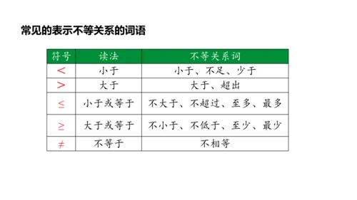 9.1.1不等式及其解集  课件（共24张PPT）