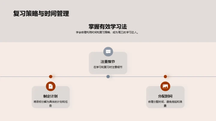 高三，挑战与机遇