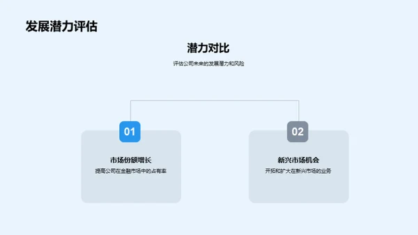 金融市场与企业展望