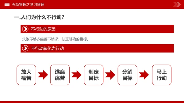 高绩效人士的五项管理企业培训团队建设PPT