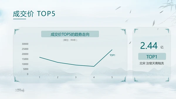 宋瓷古董艺术品介绍ppt模板