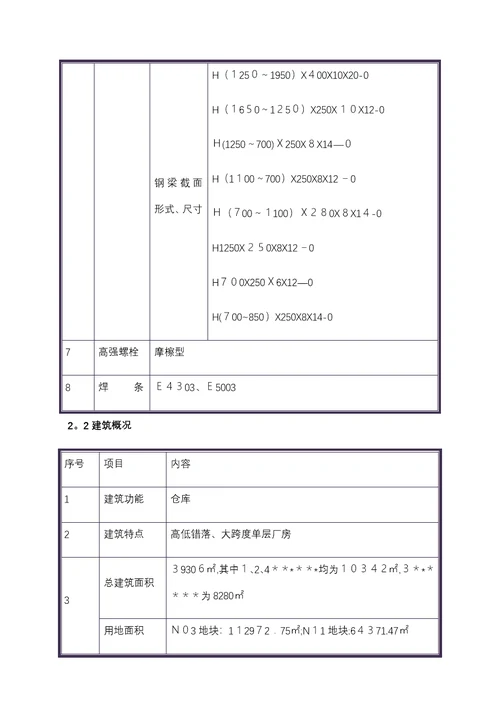 现场质量标准化实施方案