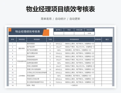 物业经理项目绩效考核表