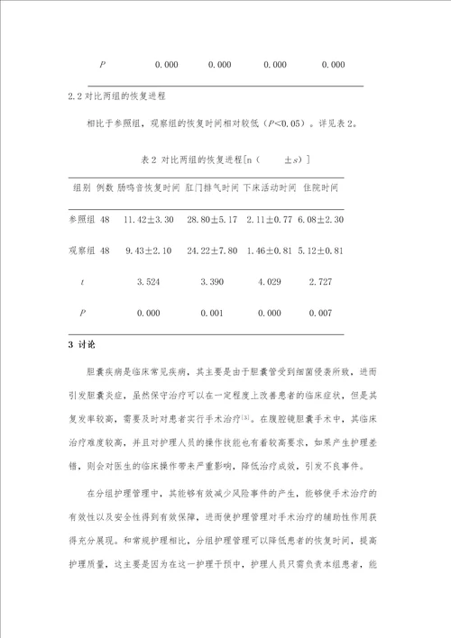 分组护理管理在腹腔镜胆囊切除术患者中的应用效果及护理质量影响