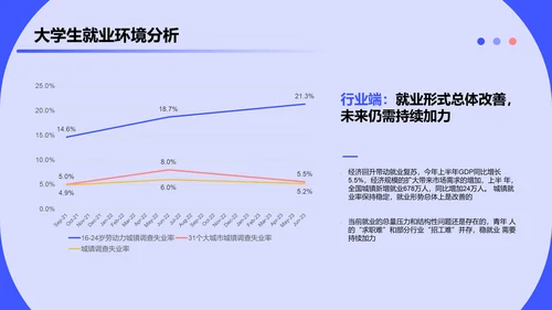 2023大学生求职人群洞察报告PPT