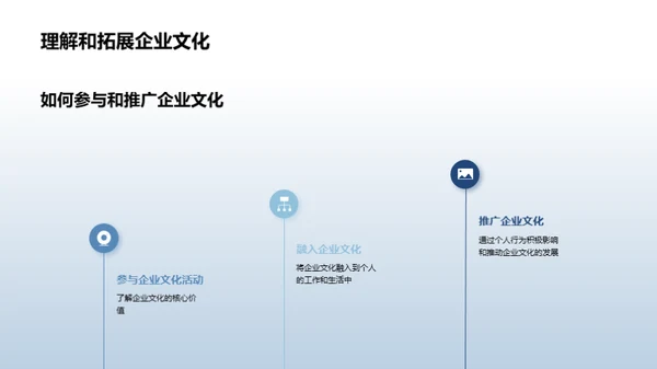 员工驱动的企业文化