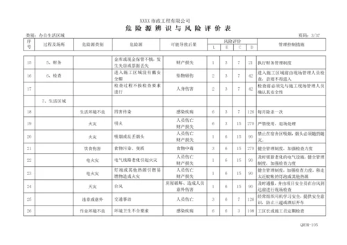 最全的市政公用工程危险源辩识与风险评价表.docx