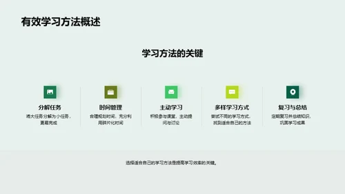 高二学习高效导航