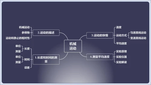 【人教2024版八上物理精彩课堂（课件）】1.5 第1章 章末复习（42页ppt）