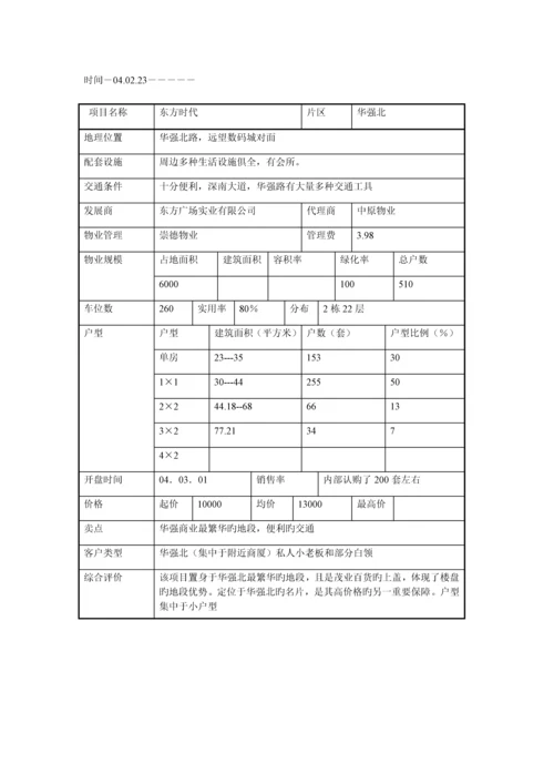 福田华强片区房地产调研综合报告.docx