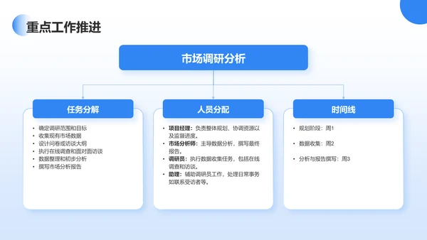 蓝色商务风2025工作计划PPT模板