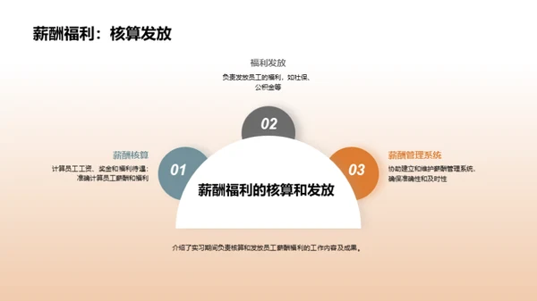 人资行政实践报告