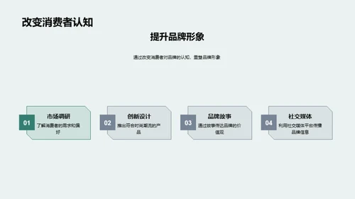 家居品牌形象的时尚转变