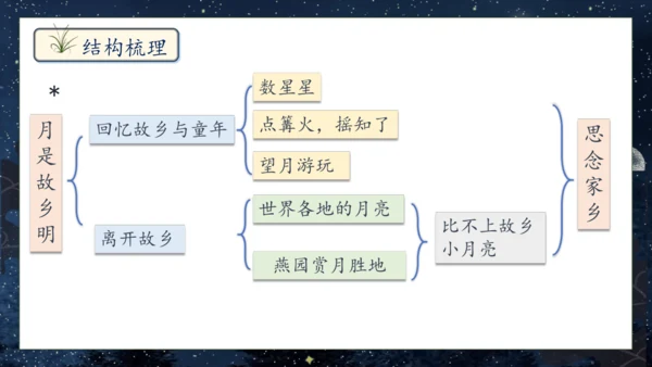 【核心素养】部编版语文五年级下册-3.月是故乡明（课件）