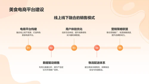 橙色渐变风互联网＋推动地方经济发展PPT模板