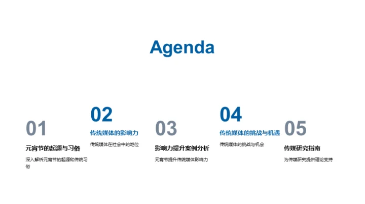 传媒视角的元宵节