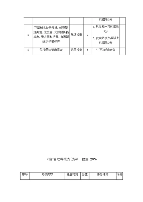 物业公司专项项目经理年终考核标准细则及重点标准