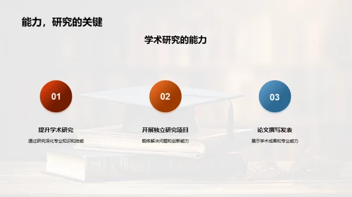 硕士之道：深造与前景