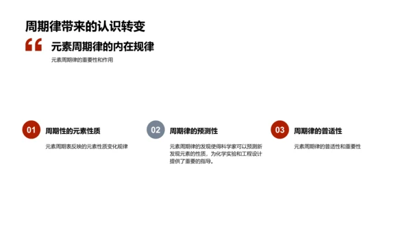 周期表解读课