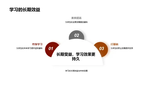 小学课程探秘