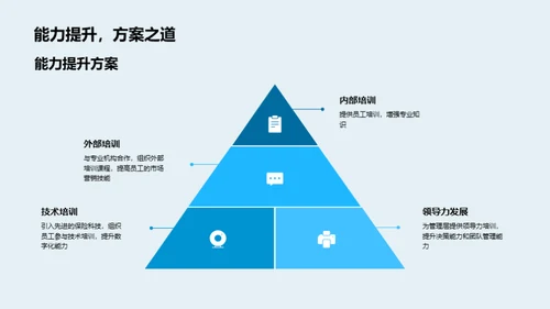 保险业务增长路径