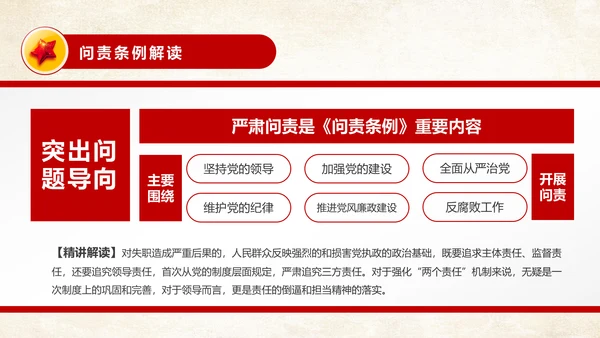 中国共产党问责条例从严治党PPT模板