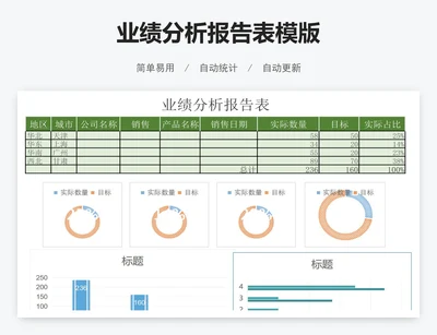 业绩分析报告表模版