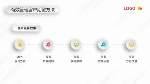 蓝色微粒体客户关系管理PPT模板宣传PPT动态PPT