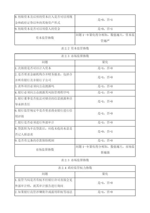 中国银行监管的经济学分析.docx
