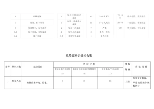 危险源辨识管控台账.docx